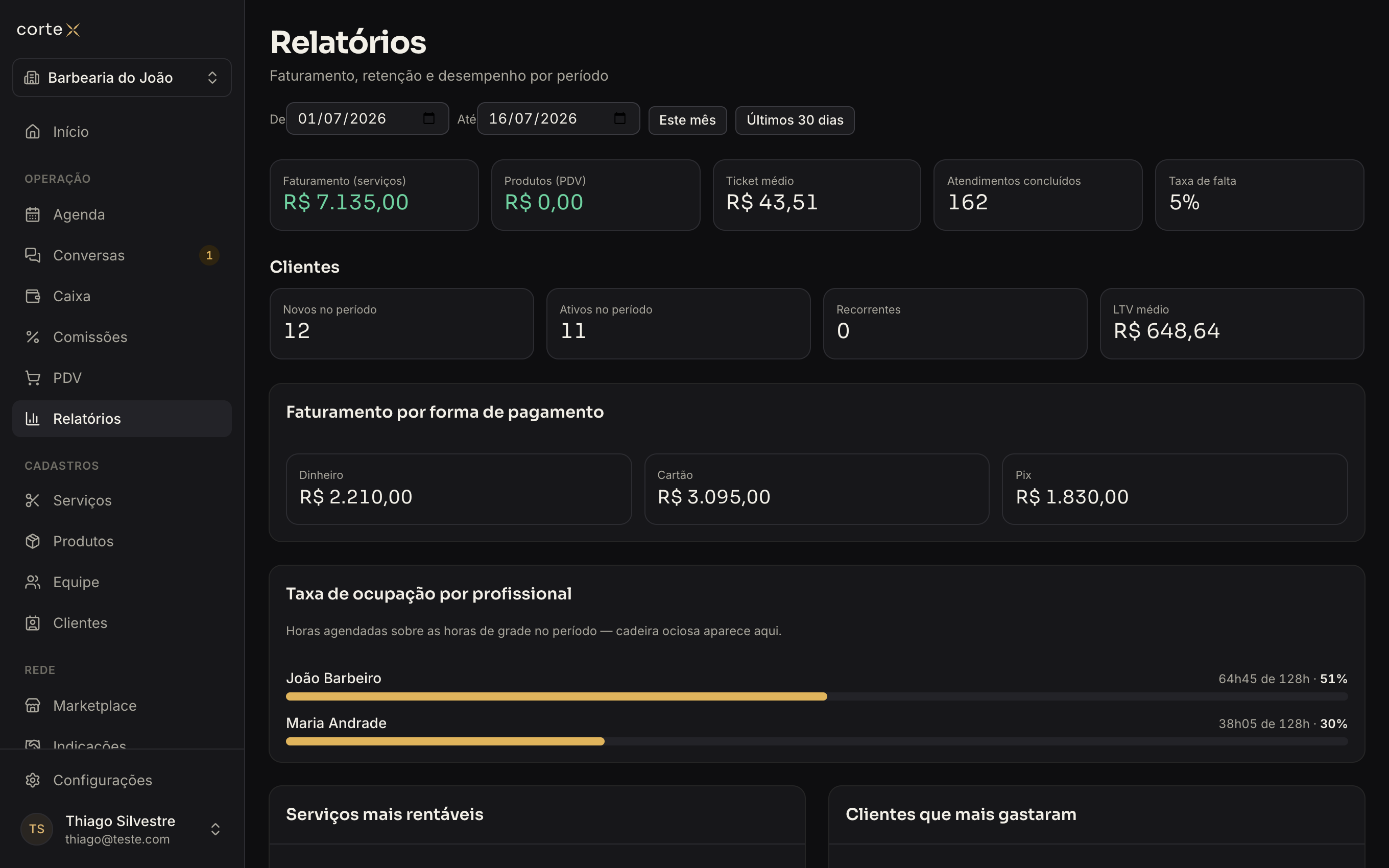 Relatórios com faturamento, ticket médio, retenção e taxa de ocupação por profissional